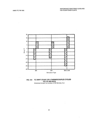 PTC-PM-1993 - Performance Test Codes Performance Monitoring Guidelines ...