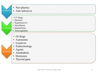 Agra Public Pharmacy College, Agra 6
Sub-committee
• Neo-plastics
• Anti-infectives
Sub-committee
• CV drugs
• Diuretics
• Hypertensive's
• Vasodilators
• Spasmolytics
• Anticoagulants
Sub-committee
• GI drugs
• Autonomic
• Laxatives
• Endocrinology
• Agents
• Antidiabetic
• Hormones
• Thyroid ppns
 