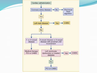 Ptca vs cabg | PPTX