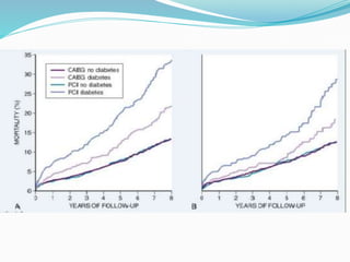 Ptca vs cabg | PPTX