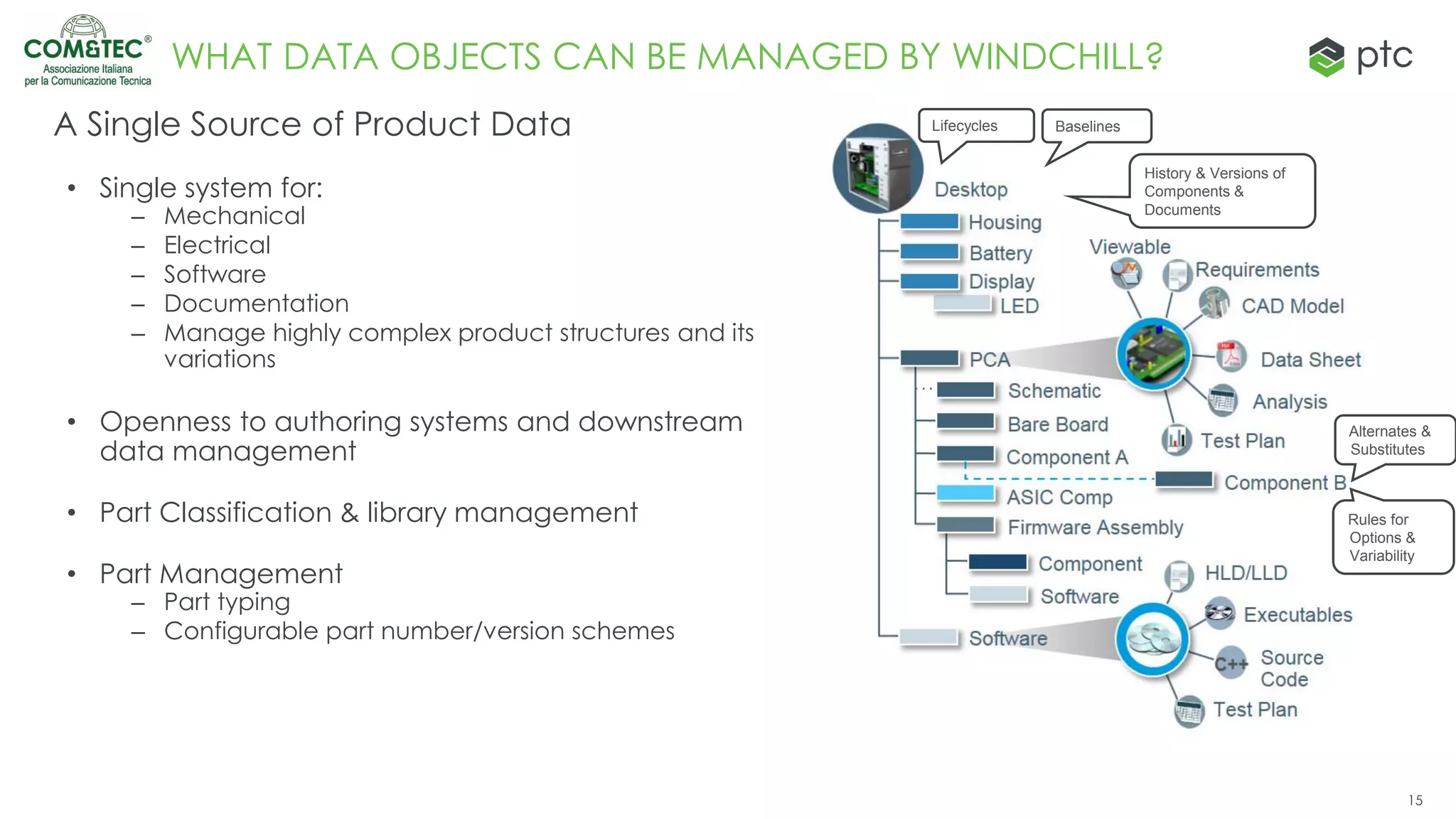 1515
WHAT DATA OBJECTS CAN BE MANAGED BY WINDCHILL?
• Single system for:
– Mechanical
– Electrical
– Software
– Documentation
– Manage highly complex product structures and its
variations
• Openness to authoring systems and downstream
data management
• Part Classification & library management
• Part Management
– Part typing
– Configurable part number/version schemes
A Single Source of Product Data
History & Versions of
Components &
Documents
Lifecycles Baselines
Alternates &
Substitutes
Rules for
Options &
Variability
 