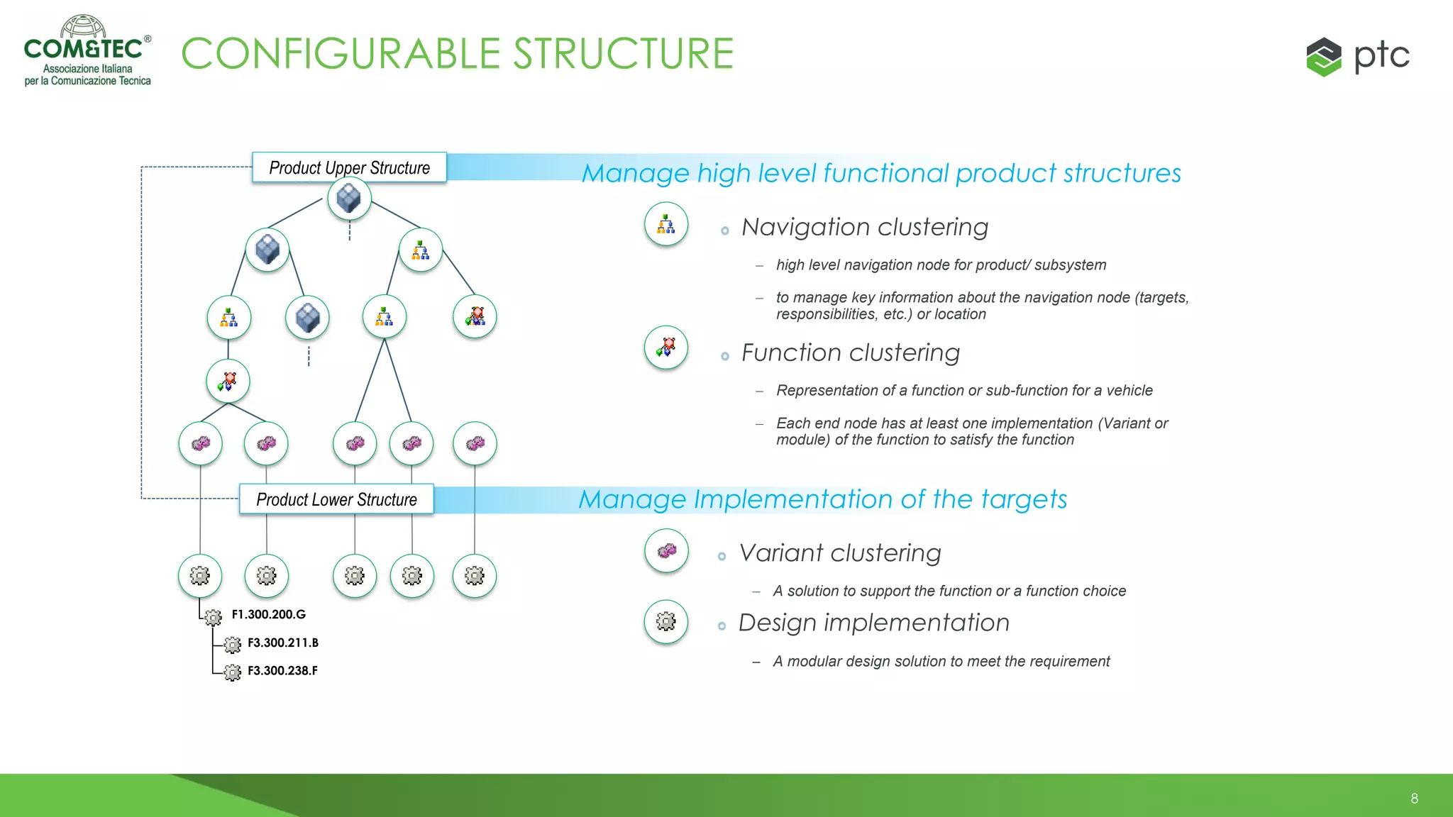 8
CONFIGURABLE STRUCTURE
F1.300.200.G
F3.300.211.B
F3.300.238.F
Product Upper Structure Manage high level functional product structures
Navigation clustering
 high level navigation node for product/ subsystem
 to manage key information about the navigation node (targets,
responsibilities, etc.) or location
Function clustering
 Representation of a function or sub-function for a vehicle
 Each end node has at least one implementation (Variant or
module) of the function to satisfy the function
Manage Implementation of the targets
Variant clustering
 A solution to support the function or a function choice
Design implementation
 A modular design solution to meet the requirement
Product Lower Structure
 