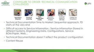 11
CONFIGURE TO ORDER: TECHNICAL COMMUNICATION
CHALLENGES
• Technical Documentation Time to Market: Sequential approach, TD
starts at the very end
• Difficult access to Service Information : Service Information Stored in
different Systems, Engineering Data, Configurations, Service
BOM,Paper, Web…
• Technical Documentation doesn’t reflect the product configuration
• Content Reuse
Training &
eLearning
Operation,
Maintenance
& Repair
Customer
Support &
Self-Help
Liability and
Compliance
Assembly &
Shipment
Parts
Identification
& Sales
 