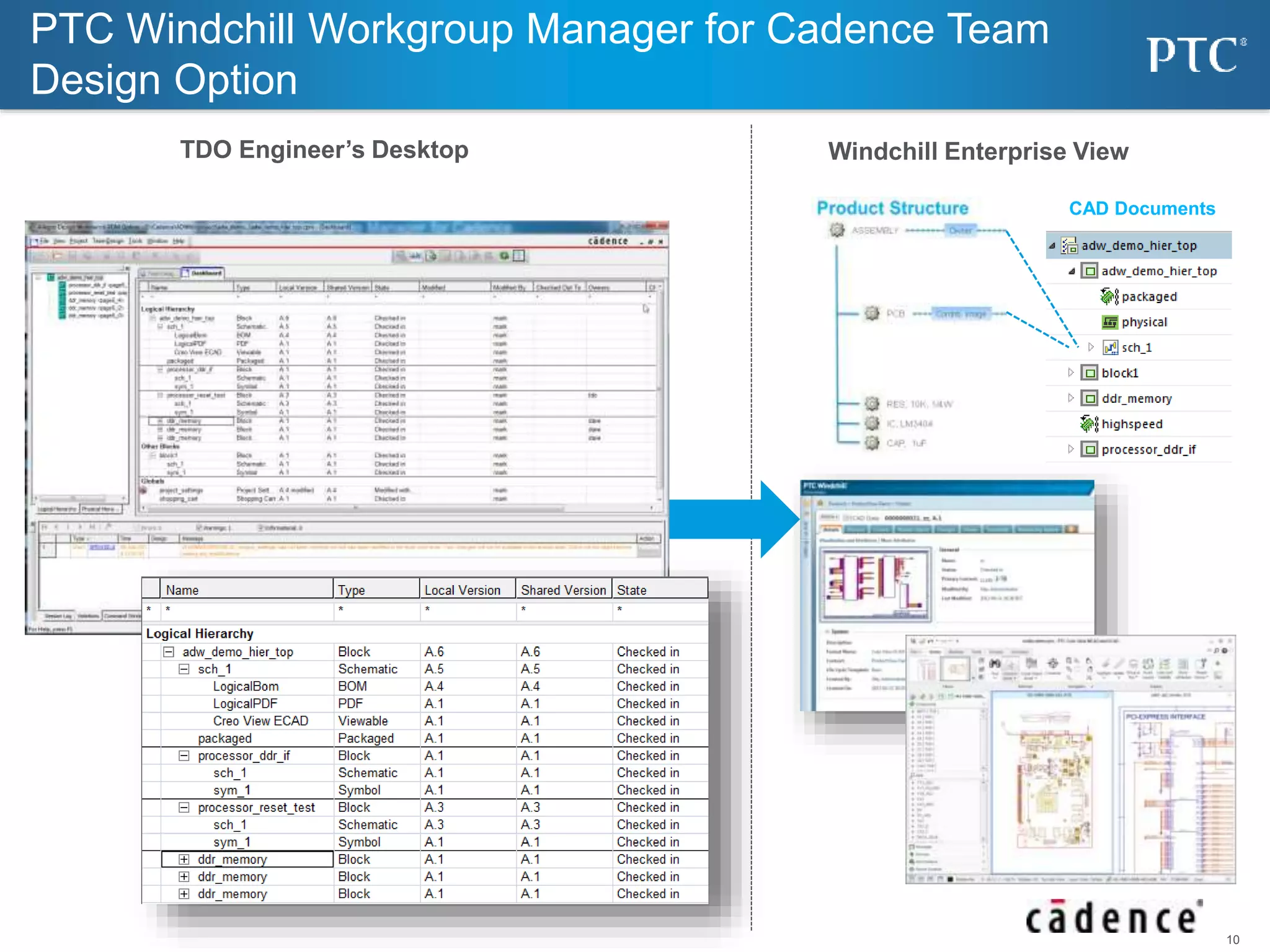 10 
PTC Windchill Workgroup Manager for Cadence Team 
Design Option 
TDO Engineer’s Desktop Windchill Enterprise View 
CAD Documents 
 