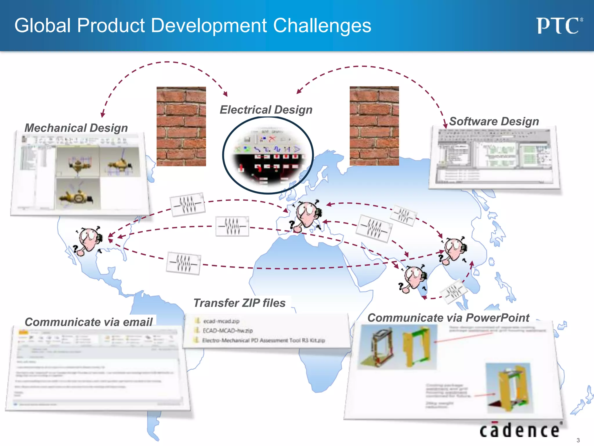 3 
Global Product Development Challenges 
Electrical Design 
Transfer ZIP files 
Mechanical Design 
Software Design 
Communicate via email Communicate via PowerPoint 
 