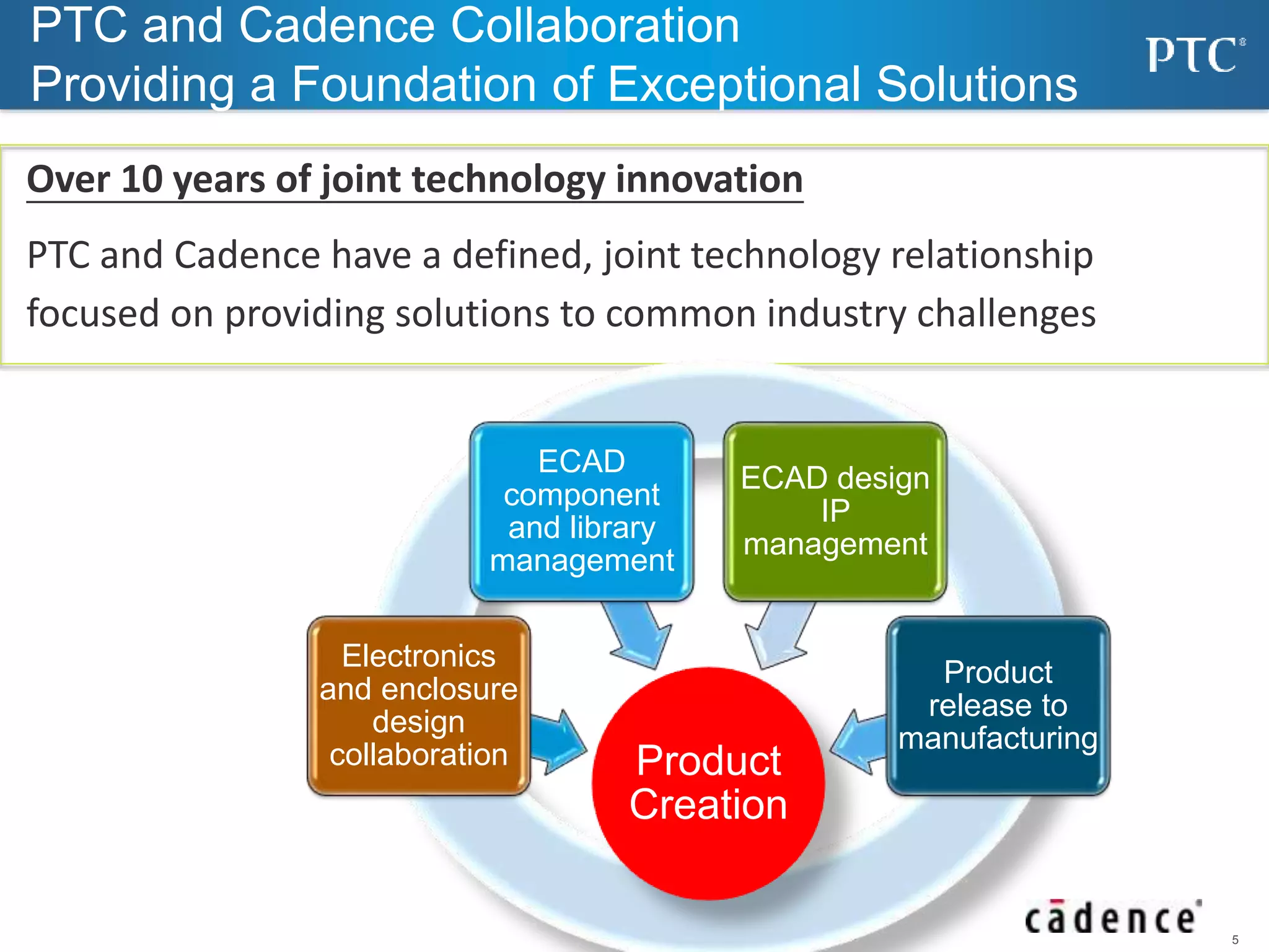5 
PTC and Cadence Collaboration 
Providing a Foundation of Exceptional Solutions 
Over 10 years of joint technology innovation 
PTC and Cadence have a defined, joint technology relationship 
focused on providing solutions to common industry challenges 
Product 
Creation 
Electronics 
and enclosure 
design 
collaboration 
ECAD 
component 
and library 
management 
ECAD design 
IP 
management 
Product 
release to 
manufacturing 
 