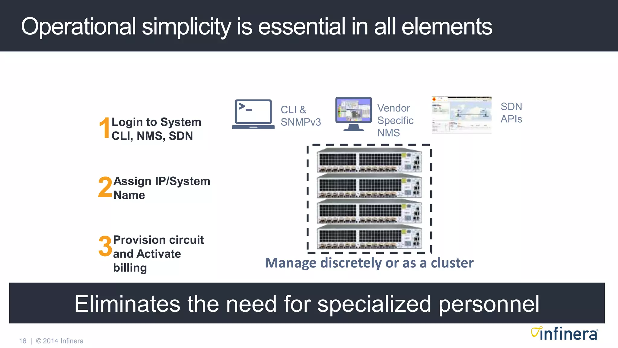 16 | © 2014 Infinera
Operational simplicity is essential in all elements
CLI &
SNMPv3
Vendor
Specific
NMS
SDN
APIs
Manage discretely or as a cluster
Login to System
CLI, NMS, SDN1
Assign IP/System
Name2
Provision circuit
and Activate
billing
3
Eliminates the need for specialized personnel
 