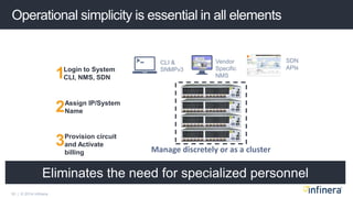 16 | © 2014 Infinera
Operational simplicity is essential in all elements
CLI &
SNMPv3
Vendor
Specific
NMS
SDN
APIs
Manage discretely or as a cluster
Login to System
CLI, NMS, SDN1
Assign IP/System
Name2
Provision circuit
and Activate
billing
3
Eliminates the need for specialized personnel
 