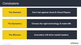 19 | © 2014 Infinera
Conclusions
Can’t bet against cloud & Cloud PlayersThe Demand
Innovation will drive market leadersThe Winners
Choose the right technology & trade-offsThe Dynamics
 
