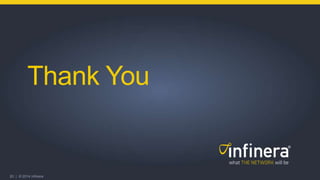 20 | © 2014 Infinera
Thank You
 