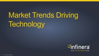 6 | © 2014 Infinera
Market Trends Driving
Technology
 