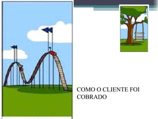 COMO O CLIENTE FOI COBRADO 