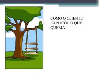 COMO O CLIENTE EXPLICOU O QUE QUERIA 