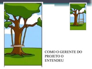 COMO O GERENTE DO PROJETO O ENTENDEU 