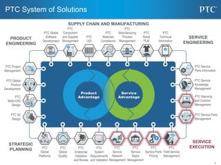 Overview of PTC’s Corporate Vision and Strategy | PPTX