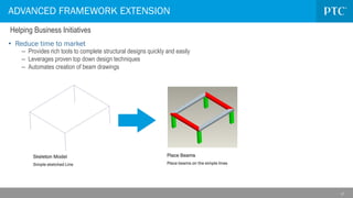 Ptc creo afx overview and customer examples | PDF