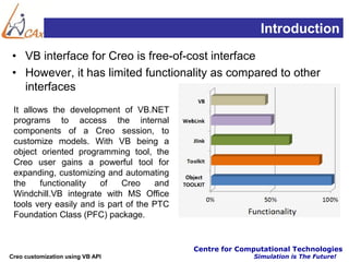 PTC Creo customization using VB API - Lecture 1 - Overview | PDF