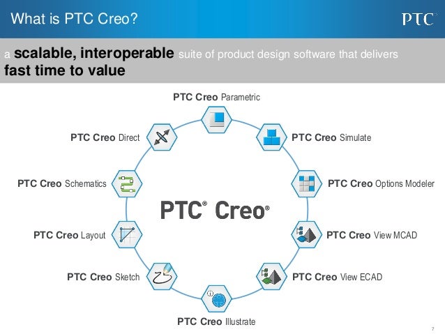 ptc creo direct ptc creo direct