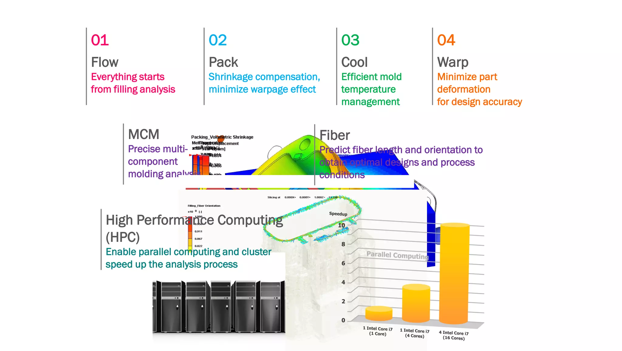 01
Flow
Everything starts
from filling analysis
02
Pack
Shrinkage compensation,
minimize warpage effect
03
Cool
Efficient mold
temperature
management
04
Warp
Minimize part
deformation
for design accuracy
MCM
Precise multi-
component
molding analysis
Fiber
Predict fiber length and orientation to
obtain optimal designs and process
conditions
High Performance Computing
(HPC)
Enable parallel computing and cluster
speed up the analysis process
 