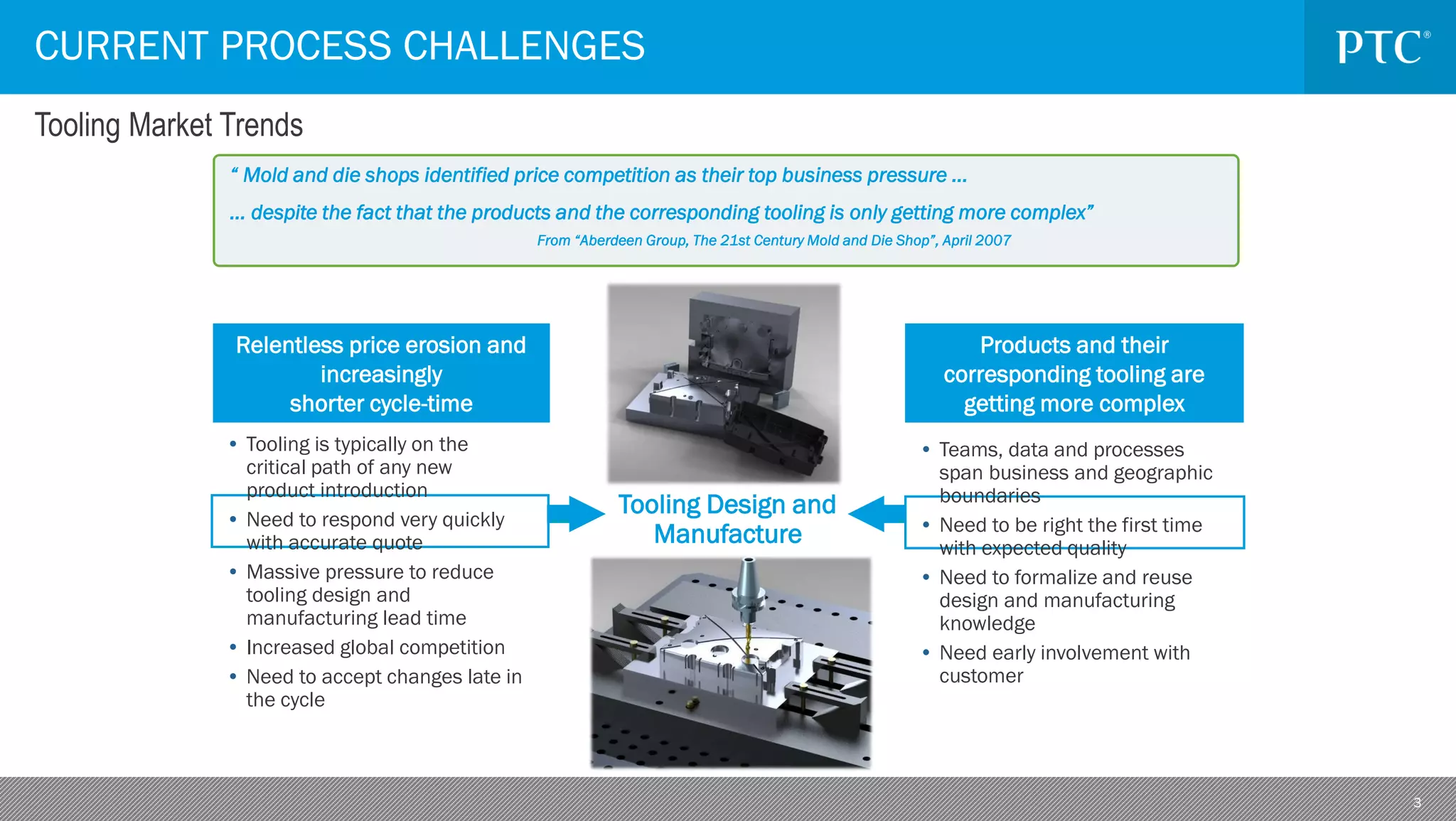 3
Products and their
corresponding tooling are
getting more complex
CURRENT PROCESS CHALLENGES
Tooling Market Trends
• Teams, data and processes
span business and geographic
boundaries
• Need to be right the first time
with expected quality
• Need to formalize and reuse
design and manufacturing
knowledge
• Need early involvement with
customer
Tooling Design and
Manufacture
Relentless price erosion and
increasingly
shorter cycle-time
• Tooling is typically on the
critical path of any new
product introduction
• Need to respond very quickly
with accurate quote
• Massive pressure to reduce
tooling design and
manufacturing lead time
• Increased global competition
• Need to accept changes late in
the cycle
“ Mold and die shops identified price competition as their top business pressure …
… despite the fact that the products and the corresponding tooling is only getting more complex”
From “Aberdeen Group, The 21st Century Mold and Die Shop”, April 2007
 