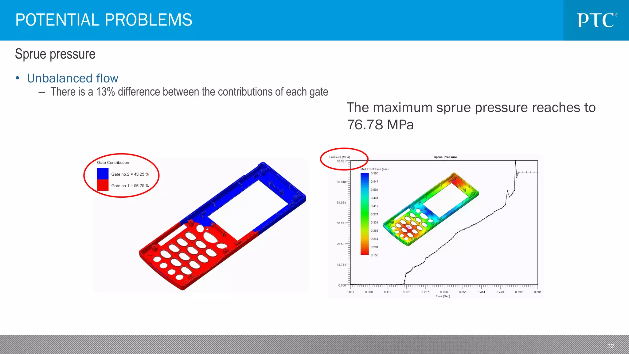 32
• Unbalanced flow
– There is a 13% difference between the contributions of each gate
POTENTIAL PROBLEMS
Sprue pressure
The maximum sprue pressure reaches to
76.78 MPa
 
