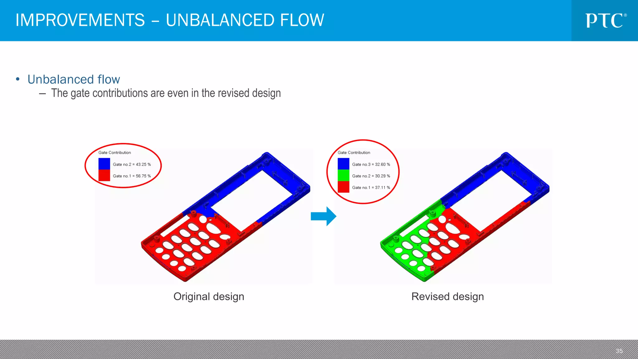 35
• Unbalanced flow
– The gate contributions are even in the revised design
IMPROVEMENTS – UNBALANCED FLOW
Original design Revised design
 