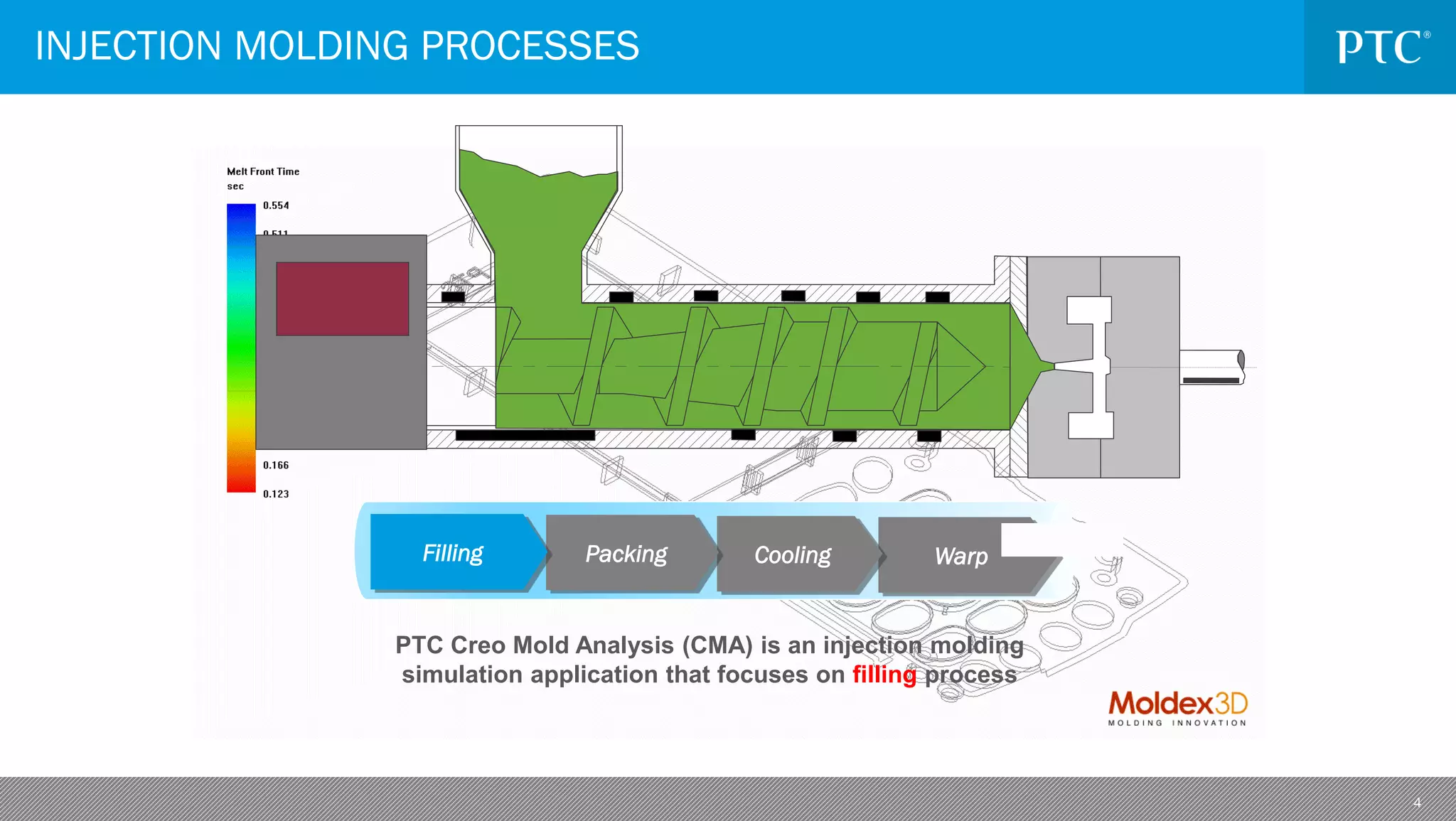 4
INJECTION MOLDING PROCESSES
WarpCoolingPackingFilling
PTC Creo Mold Analysis (CMA) is an injection molding
simulation application that focuses on filling process
 