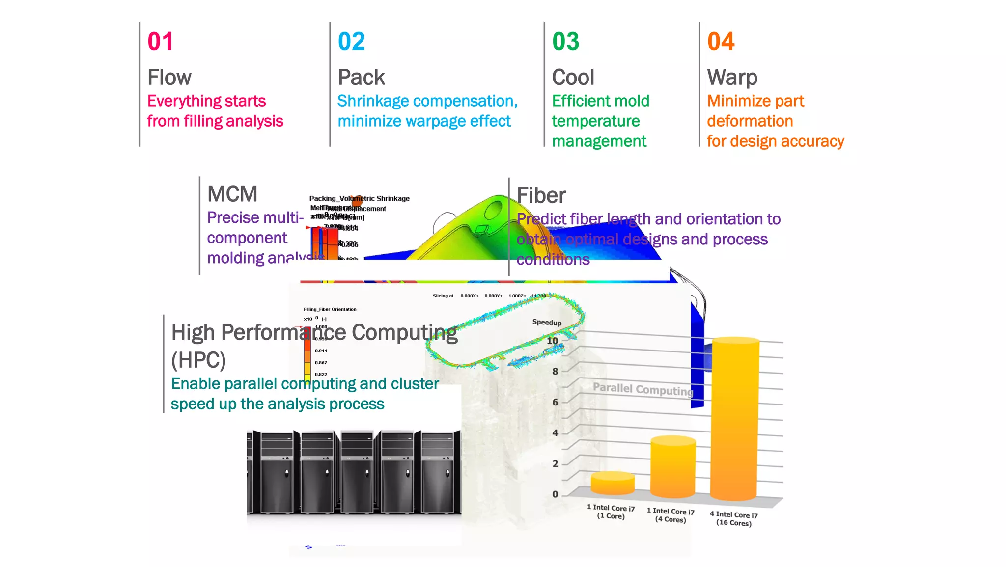 01
Flow
Everything starts
from filling analysis
02
Pack
Shrinkage compensation,
minimize warpage effect
03
Cool
Efficient mold
temperature
management
04
Warp
Minimize part
deformation
for design accuracy
MCM
Precise multi-
component
molding analysis
Fiber
Predict fiber length and orientation to
obtain optimal designs and process
conditions
High Performance Computing
(HPC)
Enable parallel computing and cluster
speed up the analysis process
 