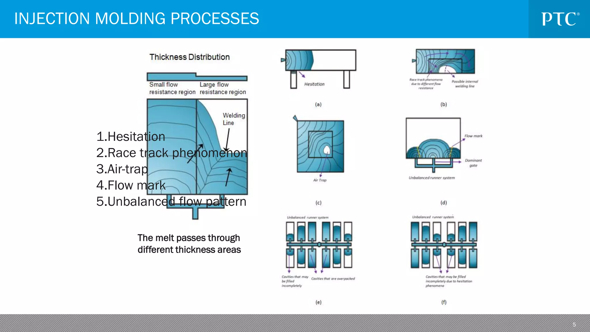 5
The melt passes through
different thickness areas
The 2 different gating scenario
INJECTION MOLDING PROCESSES
1.Hesitation
2.Race track phenomenon
3.Air-trap
4.Flow mark
5.Unbalanced flow pattern
 