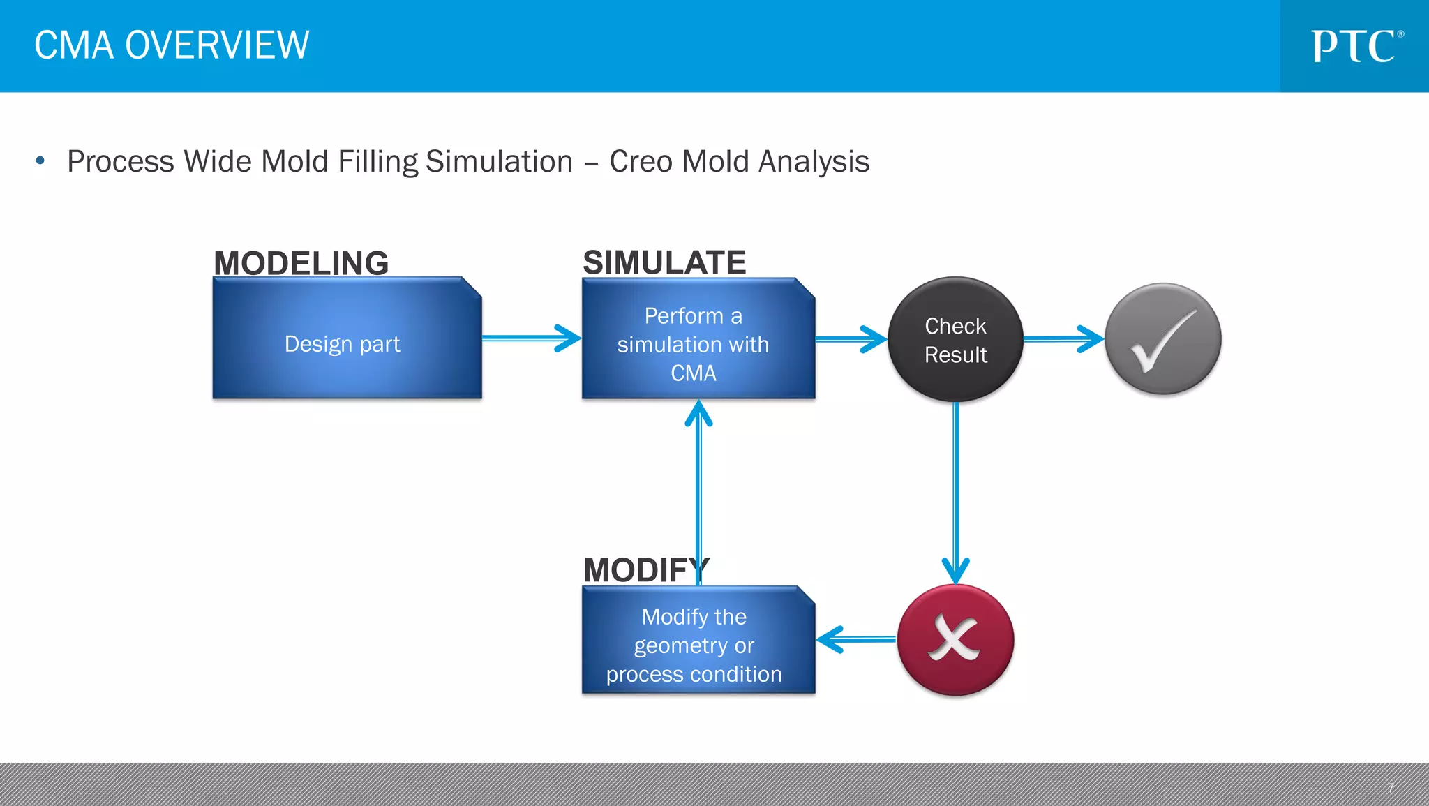 7
• Process Wide Mold Filling Simulation – Creo Mold Analysis
CMA OVERVIEW
Design part
Perform a
simulation with
CMA
Check
Result
Modify the
geometry or
process condition
MODELING SIMULATE
MODIFY
 