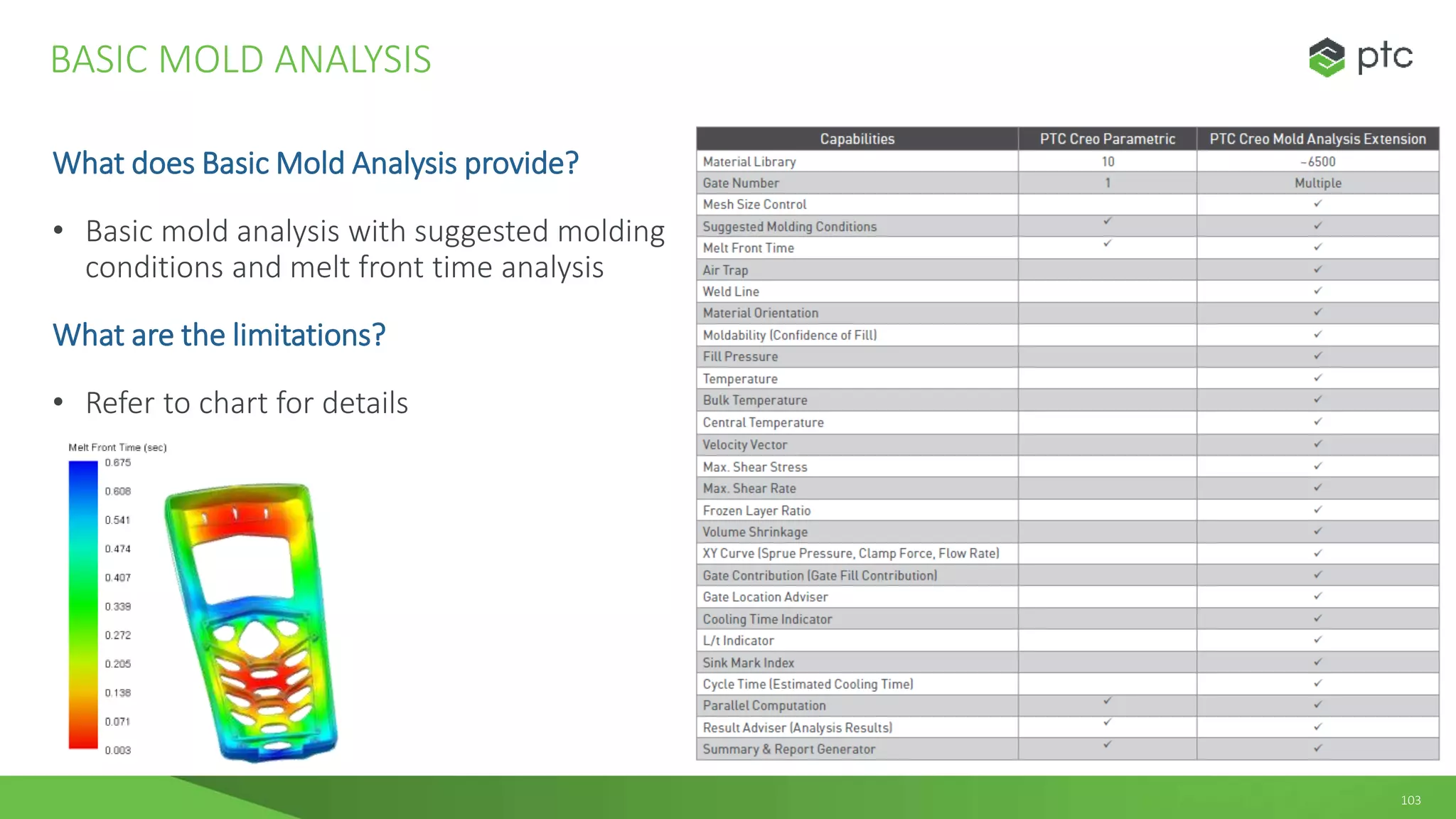 103
What does Basic Mold Analysis provide?
• Basic mold analysis with suggested molding
conditions and melt front time analysis
What are the limitations?
• Refer to chart for details
BASIC MOLD ANALYSIS
 