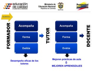 Mejoren prácticas de aula

MEJOREN APRENDIZAJES
Desempeño eficaz de los
tutores
 