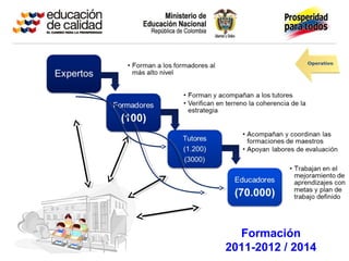 Formación
2011-2012 / 2014
 