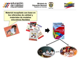 Material recopilado con base en
los referentes de calidad y
materiales de modelos
educativos flexibles
 