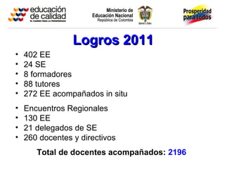 Logros 2011Logros 2011
• 402 EE
• 24 SE
• 8 formadores
• 88 tutores
• 272 EE acompañados in situ
• Encuentros Regionales
• 130 EE
• 21 delegados de SE
• 260 docentes y directivos
Total de docentes acompañados: 2196
 