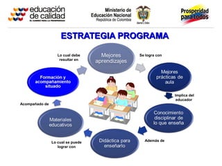 Implica del
educador
Se logra con
Además deLo cual se puede
lograr con
Acompañado de
Lo cual debe
resultar en
ESTRATEGIA PROGRAMAESTRATEGIA PROGRAMA
 