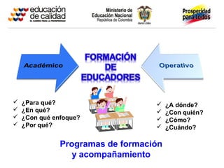  ¿Para qué?
 ¿En qué?
 ¿Con qué enfoque?
 ¿Por qué?
Programas de formación
y acompañamiento
 ¿A dónde?
 ¿Con quién?
 ¿Cómo?
 ¿Cuándo?
 