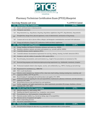  
	
Pharmacy	Technician	Certification	Exam	(PTCE)	Blueprint	
 
 
Knowledge Domains and Areas % of PTCE Content
1.0 Pharmacology for Technicians 13.75%
1.1 Generic and brand names of pharmaceuticals
1.2 Therapeutic equivalence
1.3 Drug interactions (e.g., drug-disease, drug-drug, drug-dietary supplement, drug-OTC, drug-laboratory, drug-nutrient)
1.4* Strengths/dose, dosage forms, physical appearance, routes of administration, and duration of drug therapy
1.5 Common and severe side or adverse effects, allergies, and therapeutic contraindications associated with medications
1.6 Dosage and indication of legend, OTC medications, herbal and dietary supplements
2.0 Pharmacy Law and Regulations 12.50%
2.1 Storage, handling, and disposal of hazardous substances and wastes (e.g., MSDS)
2.2 Hazardous substances exposure, prevention and treatment (e.g., eyewash, spill kit, MSDS)
2.3 Controlled substance transfer regulations (DEA)
2.4 Controlled substance documentation requirements for receiving, ordering, returning, loss/theft, destruction (DEA)
2.5 Formula to verify the validity of a prescriber’s DEA number (DEA)
2.6 Record keeping, documentation, and record retention (e.g., length of time prescriptions are maintained on file)
2.7 Restricted drug programs and related prescription-processing requirements (e.g., thalidomide, isotretinoin, clozapine
2.8 Professional standards related to data integrity, security, and confidentiality (e.g., HIPAA, backing up and archiving)
2.9 Requirement for consultation (e.g., OBRA'90)
2.10 FDA’s recall classification
2.11
Infection control standards (e.g., laminar air flow, clean room, hand washing, cleaning counting trays, countertop, and
equipment) (OSHA, USP 795 and 797)
2.12 Record keeping for repackaged and recalled products and supplies (TJC, BOP)
2.13
Professional standards regarding the roles and responsibilities of pharmacists, pharmacy technicians, and other pharmacy
employees (TJC, BOP)
2.14 Reconciliation between state and federal laws and regulations
2.15
Facility, equipment, and supply requirements (e.g., space requirements, prescription file storage, cleanliness, reference
materials) (TJC, USP, BOP)
3.0 Sterile and Non-Sterile Compounding 8.75%
3.1 Infection control (e.g., hand washing, PPE)
3.2 Handling and disposal requirements (e.g., receptacles, waste streams)
3.3* Documentation (e.g., batch preparation, compounding record)
3.4* Determine product stability (e.g., beyond use dating, signs of incompatibility)
3.5 Selection and use of equipment and supplies
3.6* Sterile compounding processes
3.7* Non-sterile compounding processes
4.0 Medication Safety 12.50%
4.1 Error prevention strategies for data entry (e.g., prescription or medication order to correct patient)
 