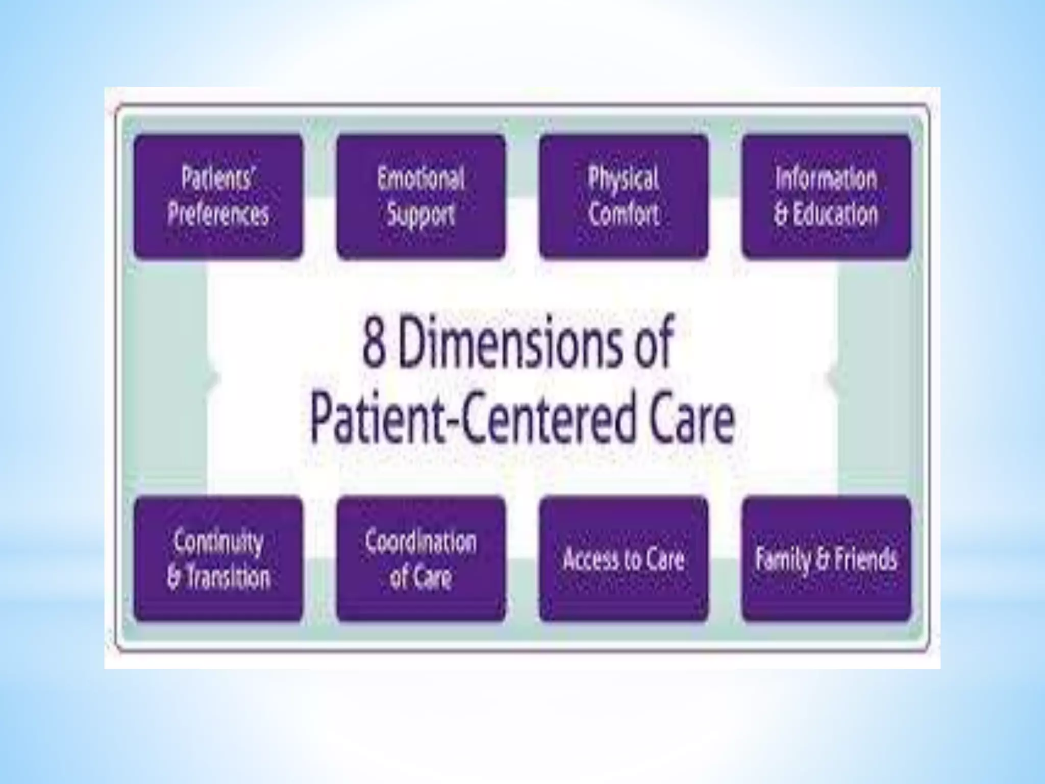 Patient centred care | PPTX