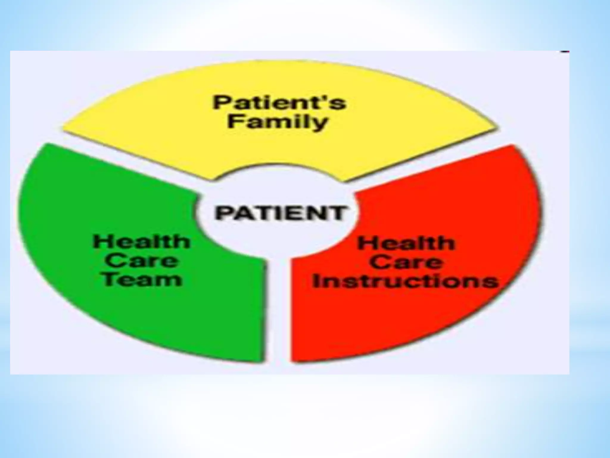Patient centred care | PPTX