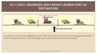 CIF = COST, INSURANCE AND FREIGHT (NAMED PORT OF
DESTINATION)
Le vendeur a les mêmes obligations qu’en CFR mais il doit en plus fournir une assurance maritime
contre le risque de perte ou de dommage de la marchandise au cours du transport
Par Lopez Antoine d'après le site BPI.fr
 