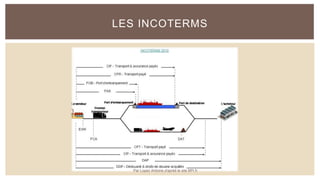 LES INCOTERMS
Par Lopez Antoine d'après le site BPI.fr
 