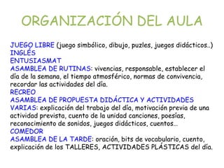 ORGANIZACIÓN DEL AULA
JUEGO LIBRE (juego simbólico, dibujo, puzles, juegos didácticos..)
INGLÉS
ENTUSIASMAT
ASAMBLEA DE RUTINAS: vivencias, responsable, establecer el
día de la semana, el tiempo atmosférico, normas de convivencia,
recordar las actividades del día.
RECREO
ASAMBLEA DE PROPUESTA DIDÁCTICA Y ACTIVIDADES
VARIAS: explicación del trabajo del día, motivación previa de una
actividad prevista, cuento de la unidad canciones, poesías,
reconocimiento de sonidos, juegos didácticos, cuentos…
COMEDOR
ASAMBLEA DE LA TARDE: oración, bits de vocabulario, cuento,
explicación de los TALLERES, ACTIVIDADES PLÁSTICAS del día.
 