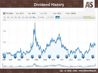 Dividend History
 