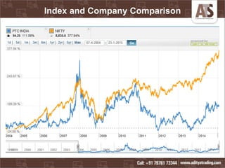 Index and Company Comparison
 