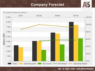 Company Forecast
 