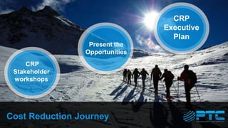 Cost Reduction Journey
CRP
Executive
Plan
CRP
Stakeholder
workshops
Present the
Opportunities
 