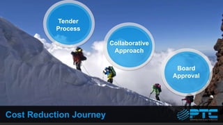 Board
Approval
Collaborative
Approach
Tender
Process
Cost Reduction Journey
 