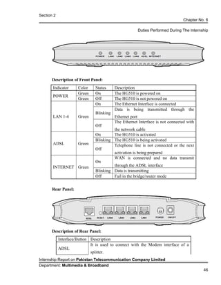 Section 2
Chapter No. 6
Duties Performed During The Internship
Description of Front Panel:
Indicator Color Status Description
POWER
Green On The HG510 is powered on
Green Off The HG510 is not powered on
LAN 1-4 Green
On The Ethernet Interface is connected
Blinking
Data is being transmitted through the
Ethernet port
Off
The Ethernet Interface is not connected with
the network cable
ADSL Green
On The HG510 is activated
Blinking The HG510 is being activated
Off
Telephone line is not connected or the next
activation is being prepared
INTERNET Green
On
WAN is connected and no data transmit
through the ADSL interface
Blinking Data is transmitting
Off Fail in the bridge/router mode
Rear Panel:
Description of Rear Panel:
Interface/Button Description
ADSL
It is used to connect with the Modem interface of a
splitter.
Internship Report on Pakistan Telecommunication Company Limited
Department: Multimedia & Broadband
46
 