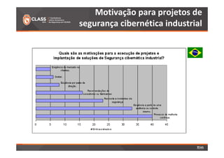 [CLASS 2014] Palestra Técnica - Marcelo Branquinho